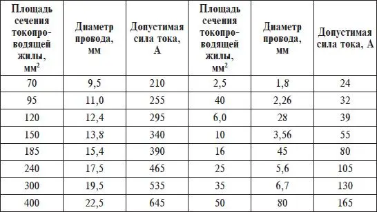 Если площадь сечения провода S неизвестна то штангенциркулем измеряют его - фото 16