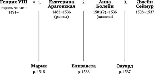 Клебе Дом Ламарков Часть первая Принцесса Клевская Глава 1 1530 - фото 2