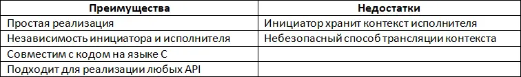 Простая реализация Как мы видели инициатор реализуется достаточно просто две - фото 11