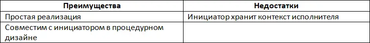 Простая реализация Не сложнее чем для указателей на функцию Совместим с - фото 13