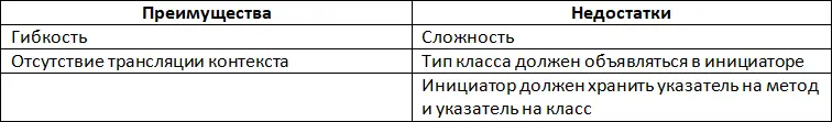 Гибкость Управлять контекстом можно тремя способами подобные возможности - фото 17