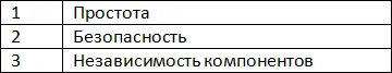 Пересчитаем показатели с учетом коэффициентов важности Для коэффициентов - фото 25