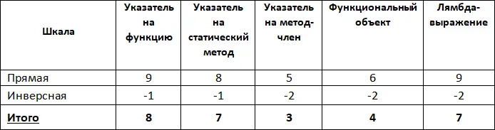 Итак после внесенных поправок для прогнозных показателей максимальное - фото 28