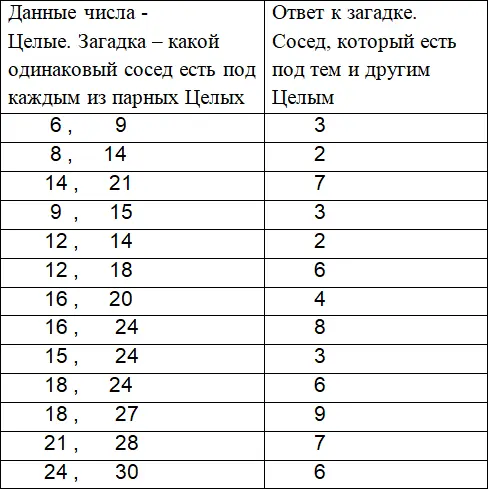 А если надо делить с остатком Например мама хочет поровну поделить 14 конфет - фото 22