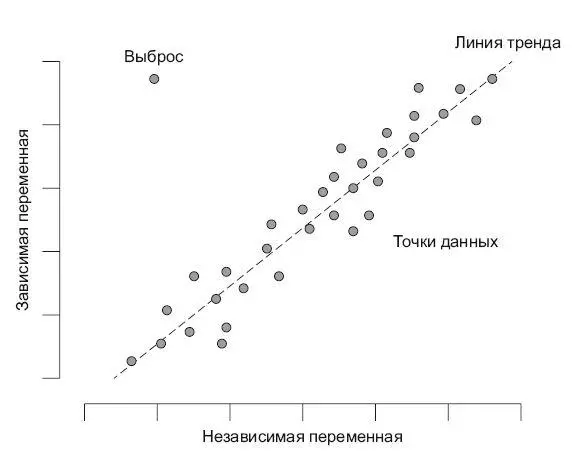 Рис 43Диаграмма рассеяния Графики временных рядов time series рис 44 - фото 11