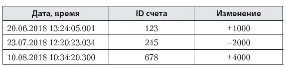 Что касается справочников то они как правило содержат информацию которая не - фото 17