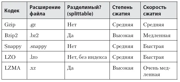 Мониторинг хранилищ данных Пользователи вашей аналитической системы могут - фото 23