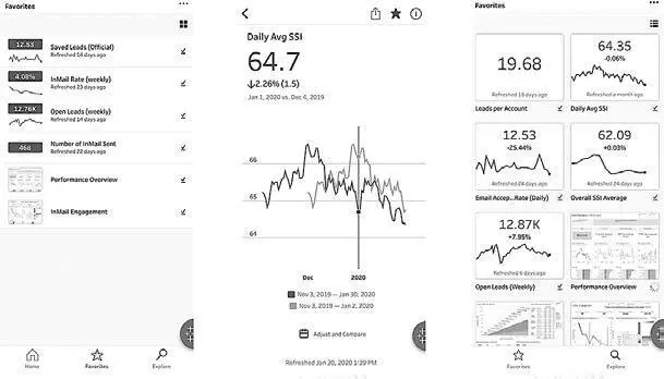 Рис 72Tableau Плюсы Порог входа ниже чем у блокнотов notebooks - фото 26