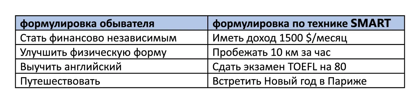 Achievable Цель Достижима Критерий достижимости означает что цель вам - фото 4