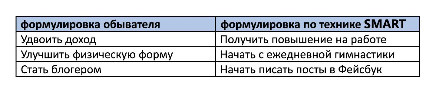 Relevant Цель Актуальна Этот критерий метода SMART цели требует анализа - фото 5