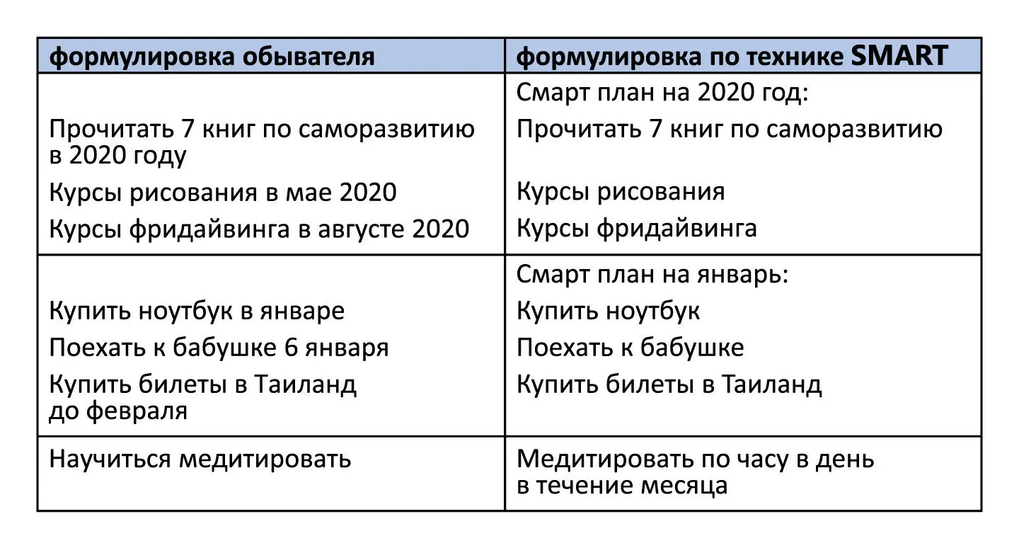 Планируйте Непреложная истина таймменеджмента план дня должен быть План - фото 7