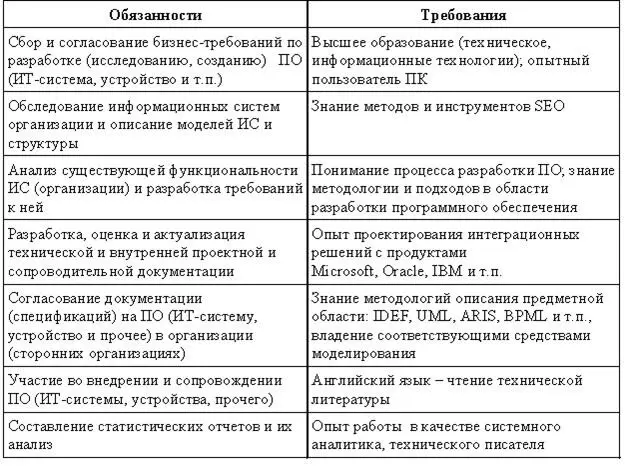 Методолог Часто к базовому наименованию методолог добавляют банковский или - фото 14