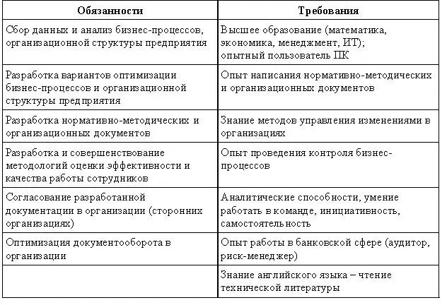 Технический писатель Технический писатель специалист занимающийся - фото 15