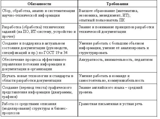 Руководитель менеджер проекта Стандарты на управление проектами есть во - фото 16