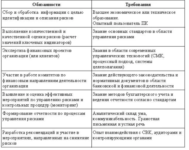 Выводы Внимательный читатель должен заметить что требования и обязанности в - фото 23