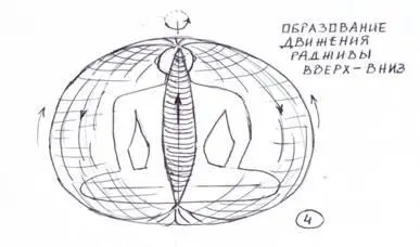 Далее энергия выходит на созданный каркас торос сферы и скатывается по нему - фото 130