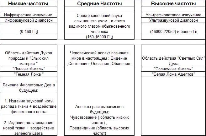 Все планы Бытия нашей Солнечной системы и нашей планеты подразделяются на - фото 14