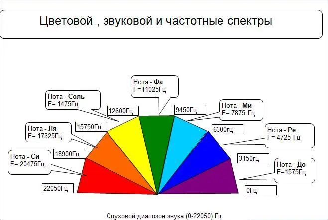 Все планы Бытия нашей Солнечной системы и нашей планеты подразделяются на - фото 15