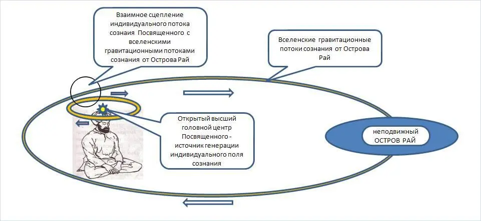 ОН является Наставником человека идущим к высокой цели стать кандидатом на - фото 20