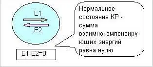 говорится о составляющей физического вакуума фитоне который содержит два - фото 50