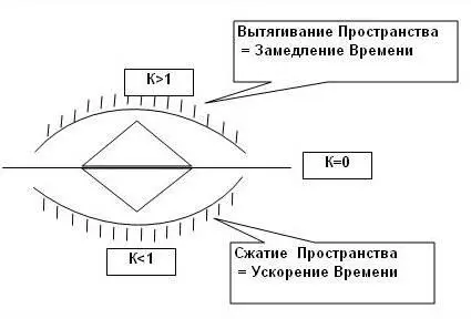 Человек в такие моменты чувствует свое единение с природой свою свободу он - фото 60