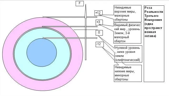 Эти барьеры можно преодолеть только в определенных сакральных местах строго - фото 64
