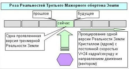 Как объем нашей Вселенной не является величиной постоянной она расширяется - фото 65