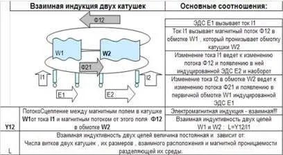 При изменении состояния приемников энергии праны силовых узлов эфирного тела - фото 10