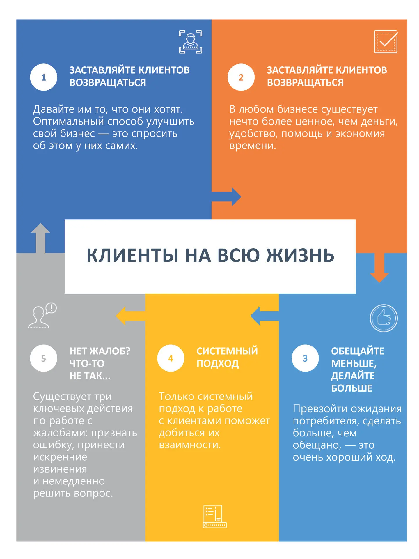 Современные потребителистали более образованны больше покупают и могут - фото 7