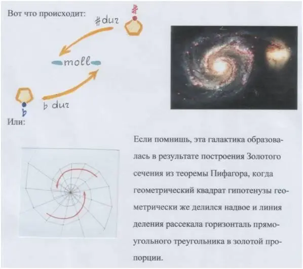 Коллаж автора Гипотенуза треугольника затем становилась горизонталью нового - фото 21