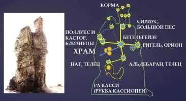 Три звезды как знак Знамени Мира находятся у стоп созвездия Близнецов Так - фото 107