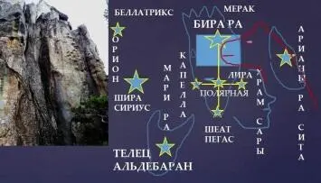 Вырисовывается очень похожая схема две звезды ковша Большой Медведицы лежат на - фото 64