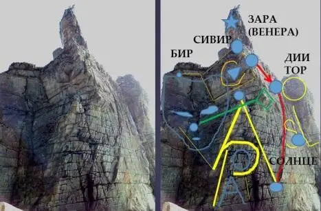 Столбик на верхушке имеет надписи В совокупности по обведённым буквам на - фото 100