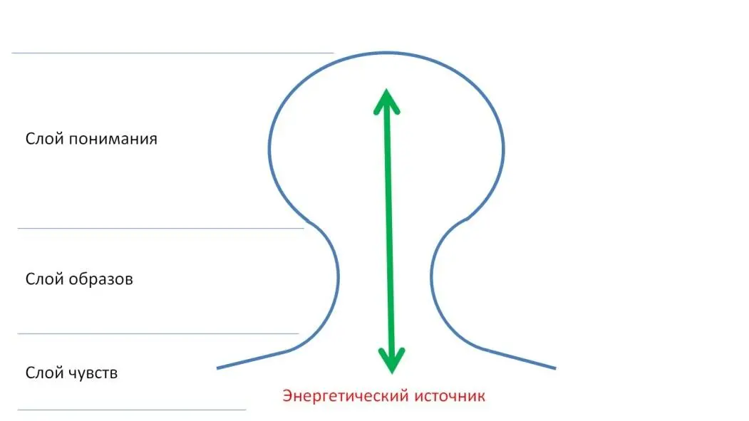 Кстати на рисунке модель изображена скажем так без внутренностей О них я - фото 1