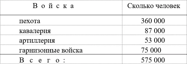 Рисунок 13 111 Рекруты Набиралась и пополнялась армия по рекрутской - фото 6
