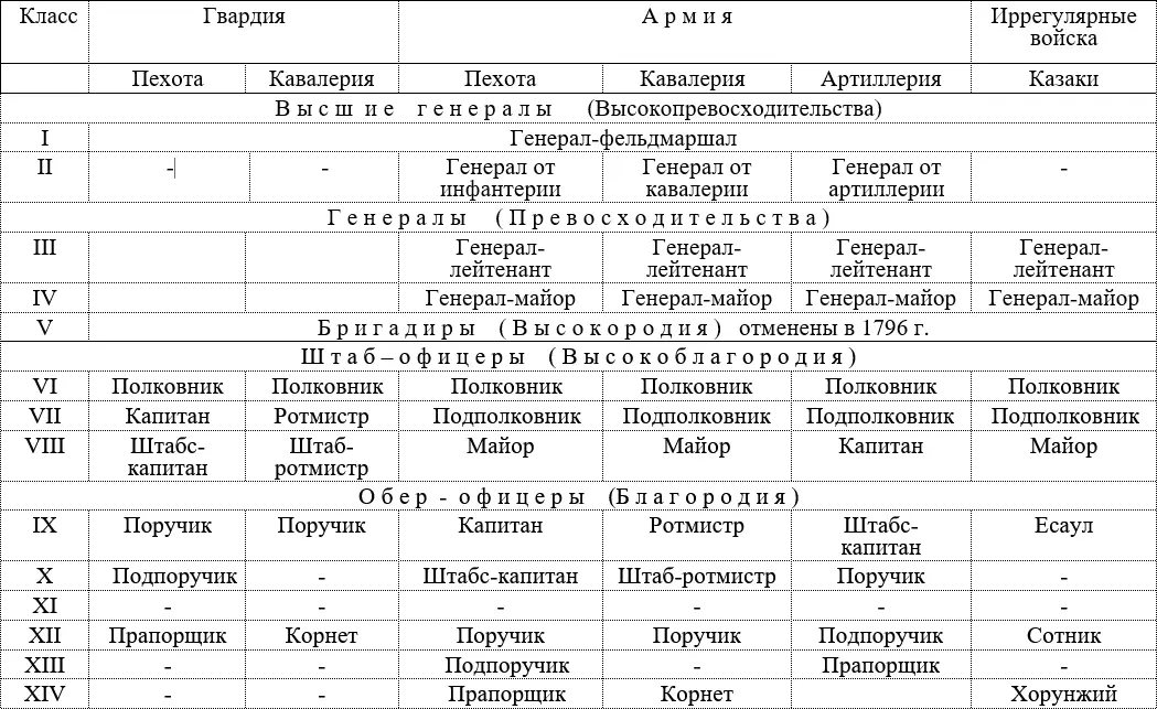 Рисунок 119 Генералы и офицеры Так в одном девятом классе были уравнены - фото 22