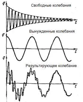 Для описания положения мешалки используется обобщенная координата то есть - фото 20