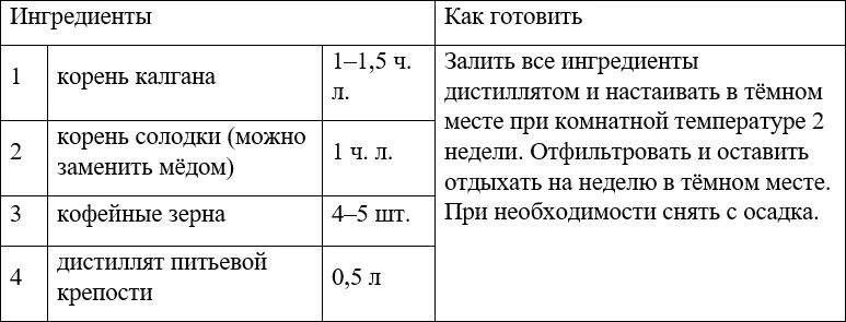 ХРЕНОВУХА КОНТАБАС НАСТОЙКА МОСКОВСКАЯ - фото 15