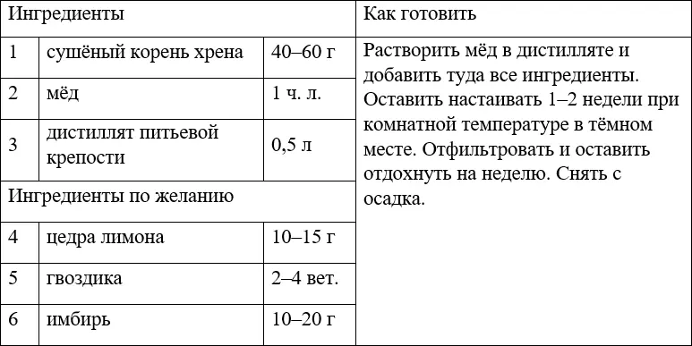 КОНТАБАС НАСТОЙКА МОСКОВСКАЯ ПЕРЦОВКА СО ЗВЕРОБОЕМ - фото 16