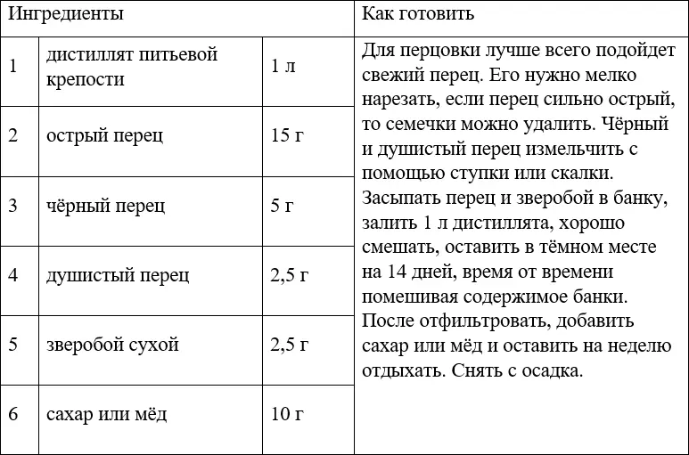 Самогон без изъяна или искусство самогоноварения - фото 19