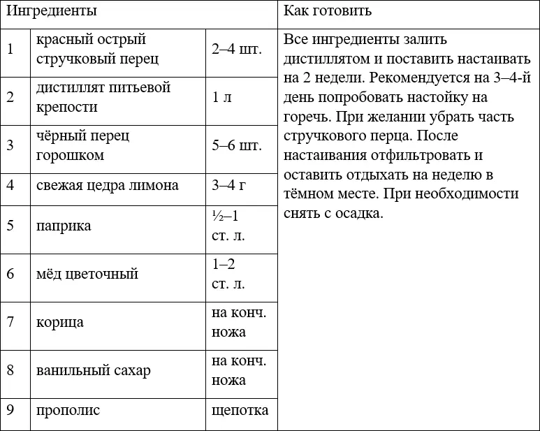 Самогон без изъяна или искусство самогоноварения - фото 20