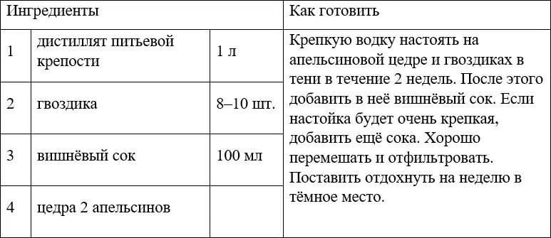 ЗУБРОВКА НАСТОЙКА МЯТНАЯ НАСТОЙКА ОХОТНИЧЬЯ - фото 28