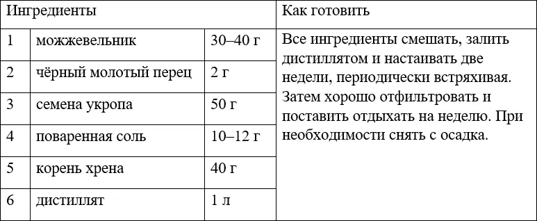 2 Наливки НАЛИВКА ЧЁРНОСМОРОДИНОВАЯ КЛУБНИЧНАЯ НАЛИВКА - фото 31