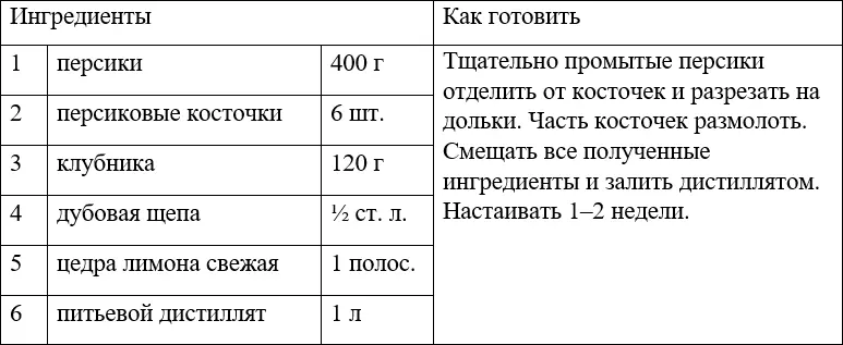 НАЛИВКА ЯБЛОНЬКА НАЛИВКА КЛЮКВЕННАЯ НАЛИВКА ВИШНЁВАЯ С КОСТОЧКАМИ - фото 34