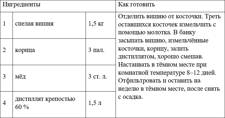 НАЛИВКА АБРИКОСОВАЯ НАЛИВКА БРУСНИЧНАЯ НАЛИВКА НА ГОЛУБИКЕ - фото 37