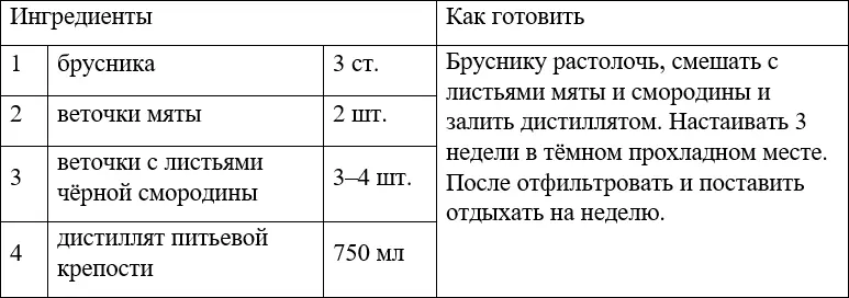 Самогон без изъяна или искусство самогоноварения - фото 39