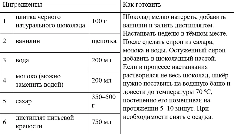 ЛИКЁР ГРАНАТОВЫЙ МАНДАРИНОВЫЙ ЛИКЁР ЧЕРНИЧНЫЙ ЛИКЁР - фото 41