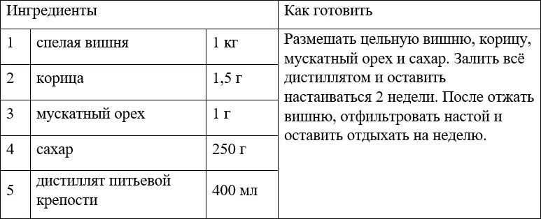 ЛИКЁР ИЗ ЕЖЕВИКИ АРГУСОВКА БАНАНОВОКЛУБНИЧНЫЙ ЛИКЁР - фото 45