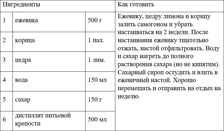 АРГУСОВКА БАНАНОВОКЛУБНИЧНЫЙ ЛИКЁР ЦИТРУСОВЫЙ ЛИКЁР - фото 46