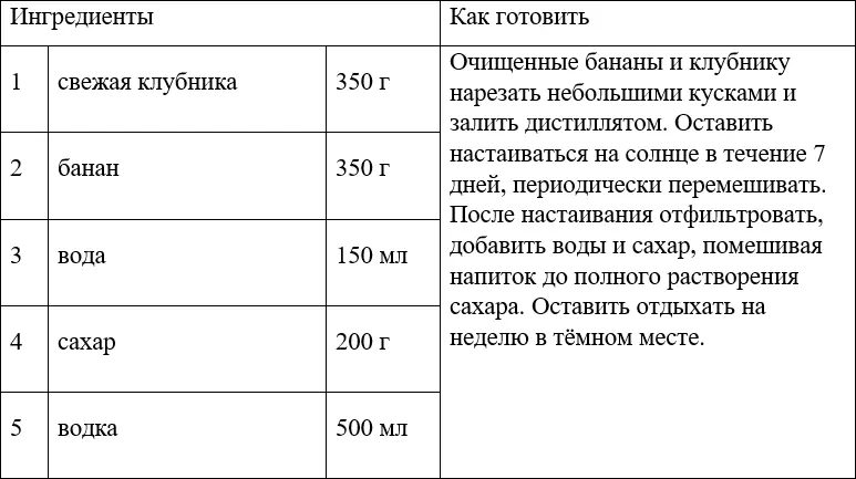 ЦИТРУСОВЫЙ ЛИКЁР КЛУБНИЧНОЦИТРУСОВЫЙ ЛИКЁР ЛИКЁР МАЛИБУ - фото 48